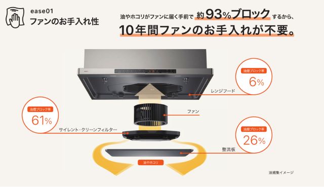 イージア１